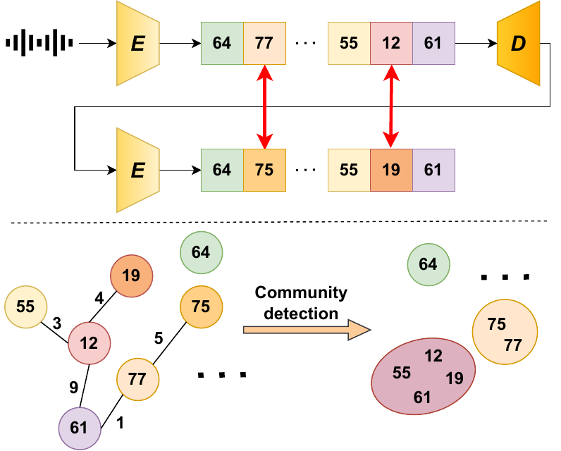 Method overview for mitigating retokenization errors